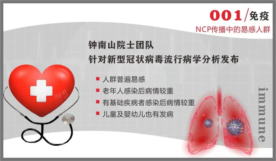 壹定发抗疫情 | 免疫系统：最坚固的防线 最好的医生