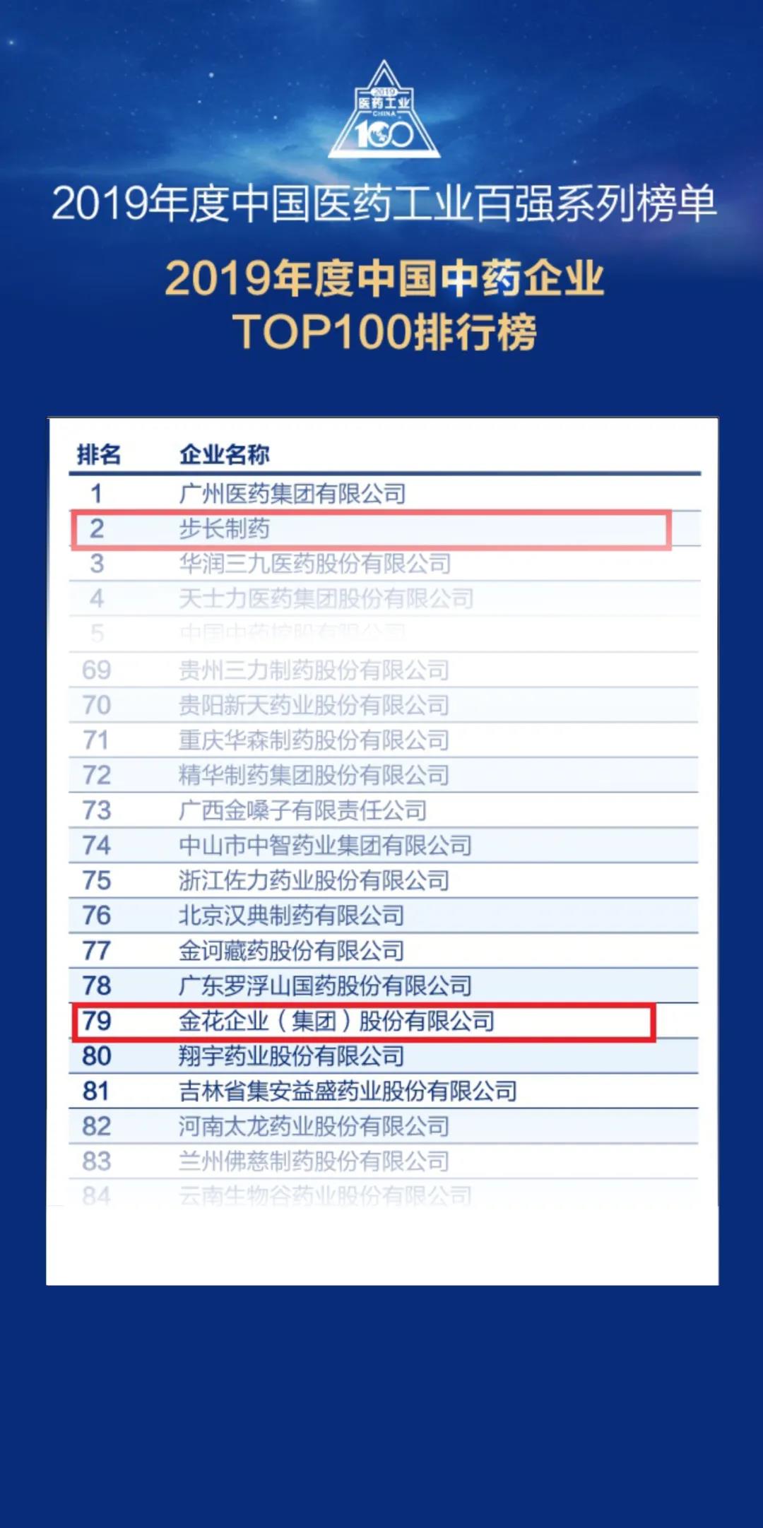 重磅！壹定发股份荣登“2019年度中国中药企业百强榜”