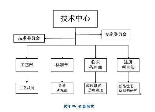 壹定发股份在省级企业技术中心评价中荣获佳绩 壹定发股份在省级企业技术中心评价中荣获佳绩