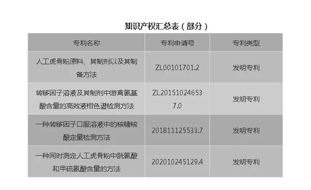 壹定发股份在省级企业技术中心评价中荣获佳绩 壹定发股份在省级企业技术中心评价中荣获佳绩