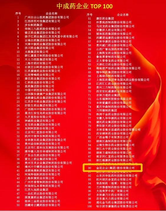 多个中药榜单发布，壹定发股份金天格榜上有名！