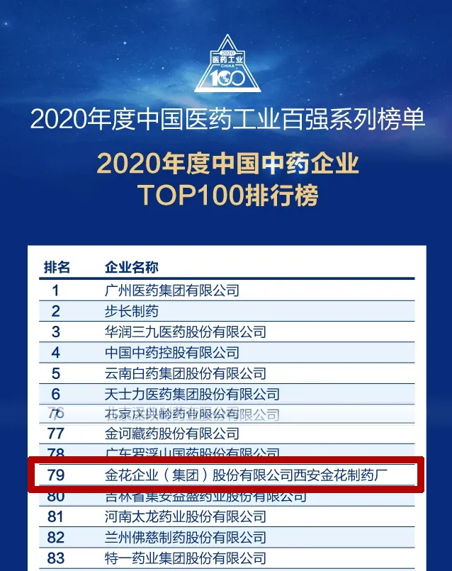 壹定发股份荣登“2020年度中国中药企业百强榜”