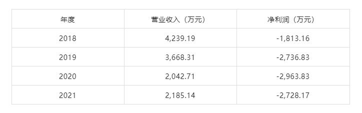 壹定发股份剥离亏损资产 聚力主业谋发展 壹定发股份剥离亏损资产 聚力主业谋发展
