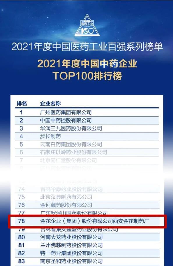 壹定发股份入选“2021年度中国中药企业TOP100排行榜” 壹定发股份入选“2021年度中国中药企业TOP100排行榜”